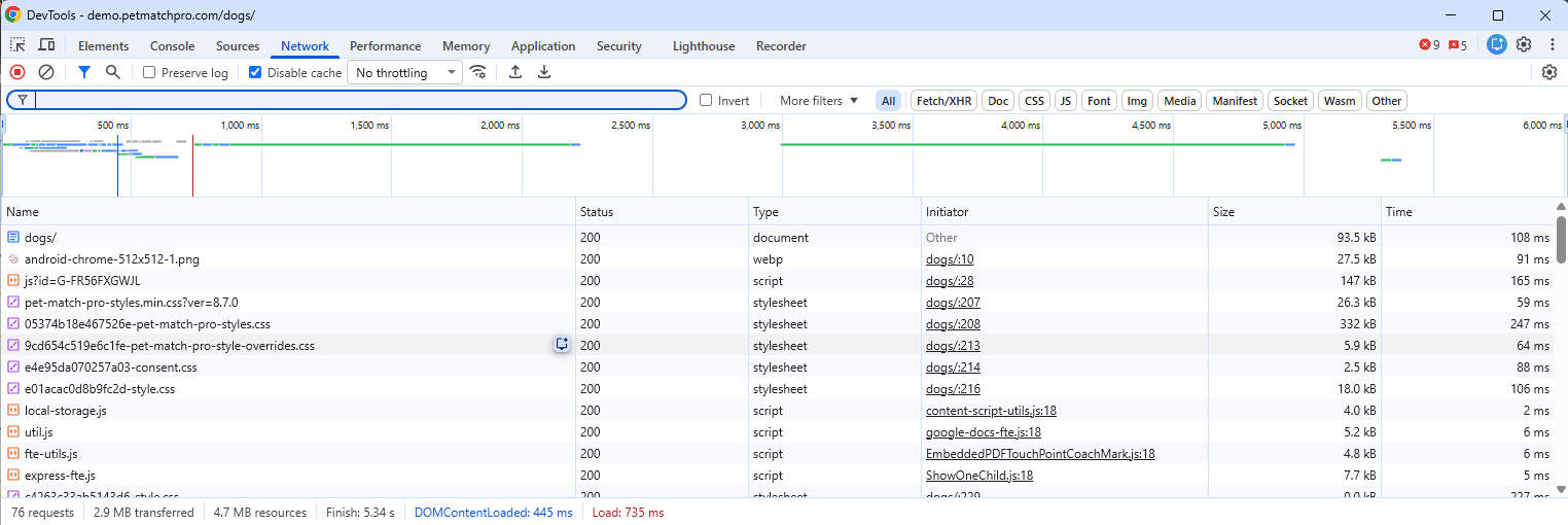 Browser DevTools Network tab on a PetMatchPro search page showing 76 requests, 2.9 MB transferred, with stylesheet, script, and image requests returning HTTP 200 status codes and a load timing waterfall